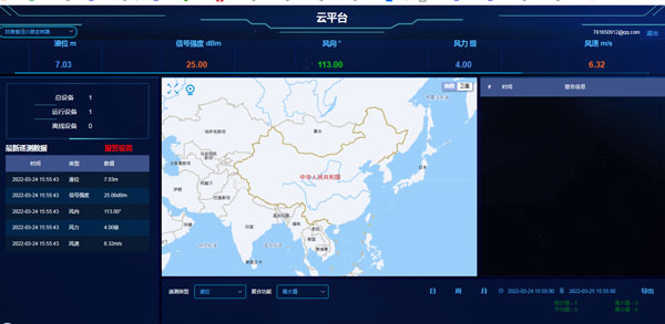 水位流速流量監測設備