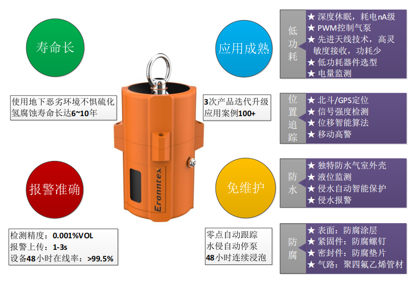 可燃氣體監(jiān)測報警儀