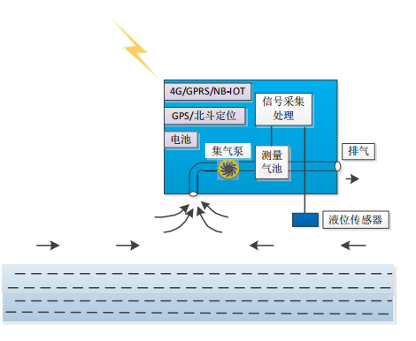 可燃氣體監(jiān)測報警儀