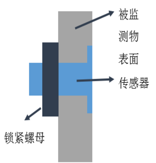 積冰厚度傳感器