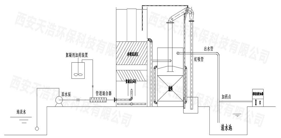 一體化凈水處理設(shè)備設(shè)備結(jié)構(gòu)